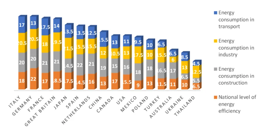 Energy Policy Journal Ranking Explained