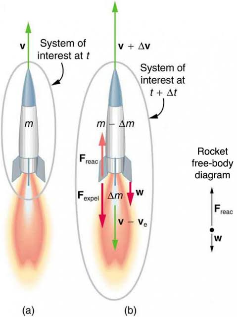 Rocket Energy