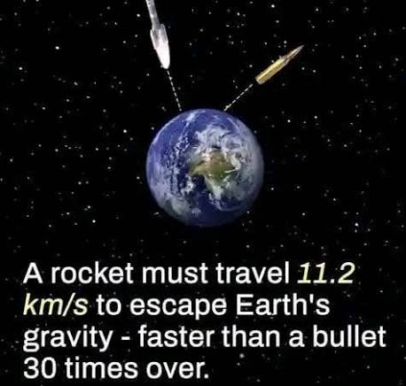  Rocket Energy Must Fight Earth's Gravity