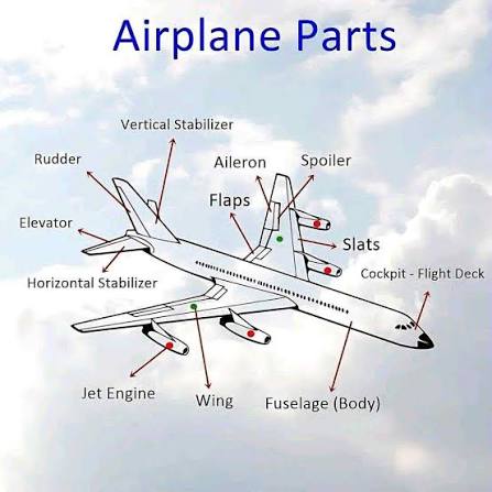 Electric Airplanes?