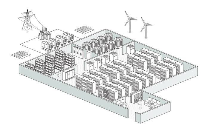 AI Onsite Power