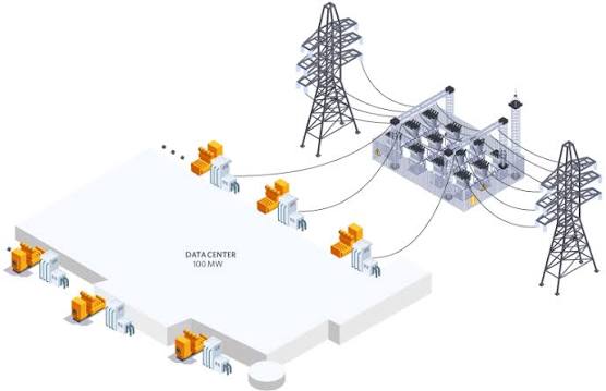 Data Centers Looking at Their Own Power?