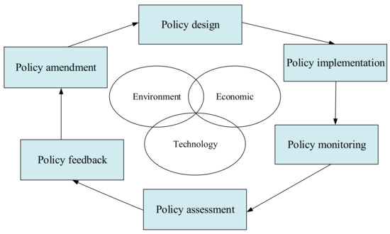 Energy Policy Journal Ranking: 7 Powerful Facts You Should Know