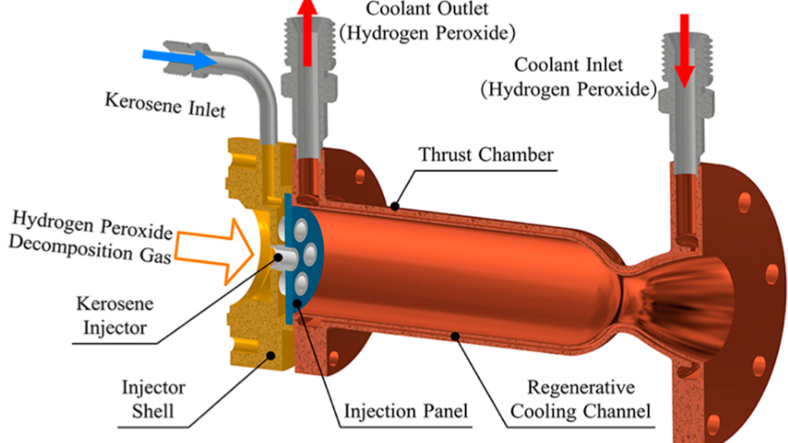 Energy Transformations Inside Rocket Engines