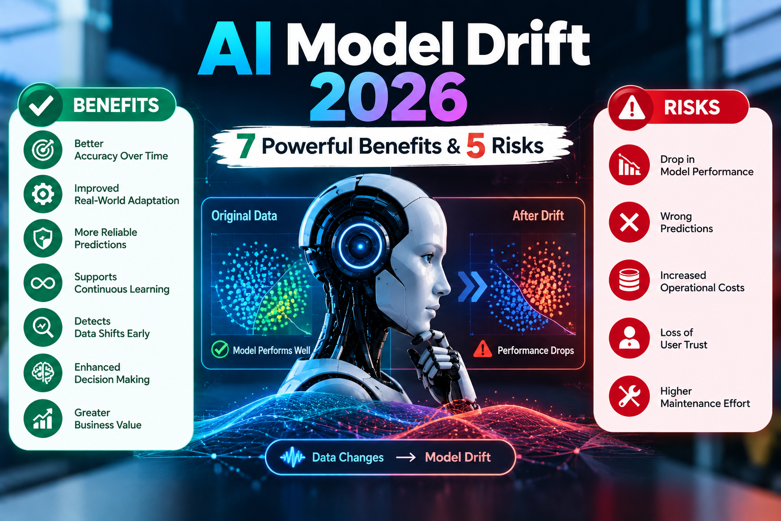 AI Model Drift 2026: 7 Powerful Benefits & 5 Risks