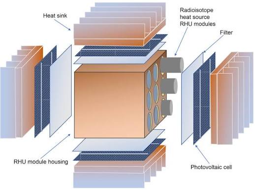Radioisotope Thermophotovoltaic Systems