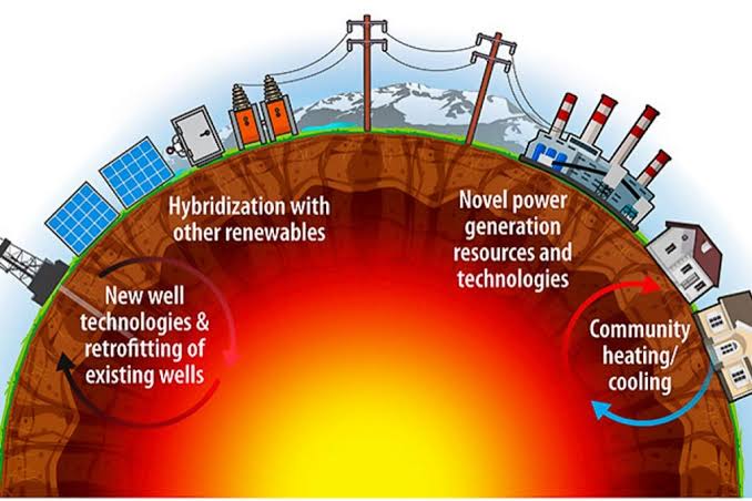 Geothermal Energy Research: 7 Powerful Ways to Unlock Underground Heat