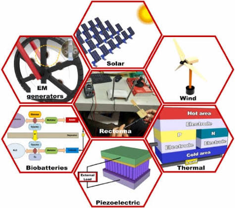 7 Amazing Machines That Could Harvest Their Own Energy in the Future
