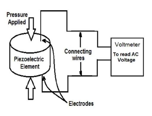 Pressure on Electricity Generation