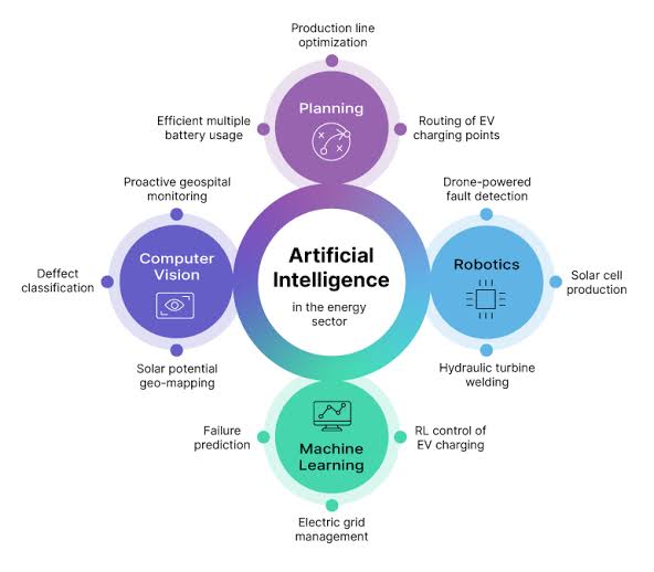 Why AI Is Creating New Energy Risks