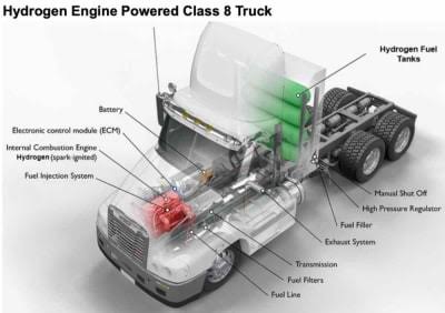  Hydrogen-Powered Engines Could Change Fuel Technology