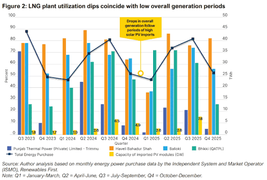 LNG Markets Could Become More Expensive